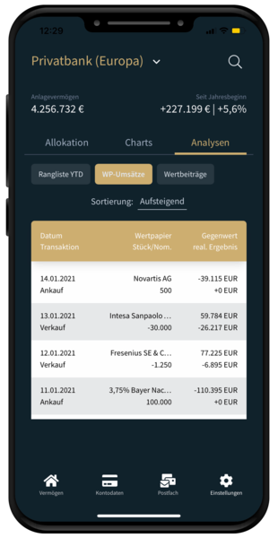 HONESTAS App - Performancedaten