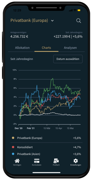HONESTAS App - Performancedaten